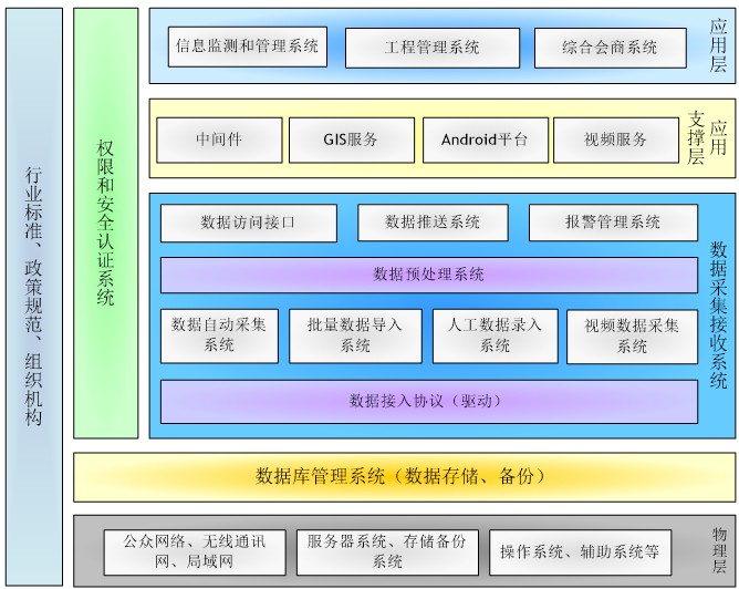 上海水務(wù)工程信息化建設(shè) 科技賦能，智慧引領(lǐng)未來