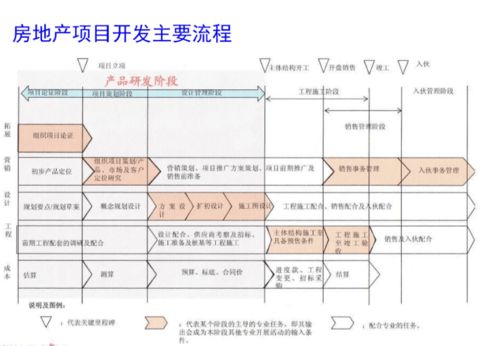 編輯推薦 房地產(chǎn)項(xiàng)目工程管理流程與成本管理體系的專業(yè)構(gòu)建與設(shè)計(jì)服務(wù)