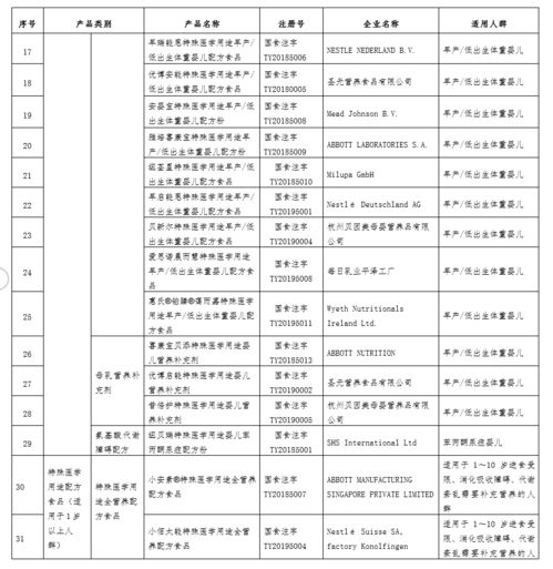 江蘇特醫(yī)食品或?qū)⒓{入診療目錄 參照藥品管理，革新工程管理服務(wù)