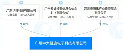騰訊戰(zhàn)略投資中山大學(xué)旗下高新企業(yè)，加速數(shù)字廣東項(xiàng)目工程管理服務(wù)布局