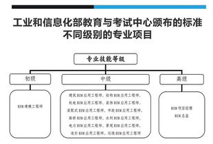 監(jiān)理工程師報(bào)名資格條件解析 專業(yè)設(shè)計(jì)服務(wù)與產(chǎn)品認(rèn)證視角下的考量