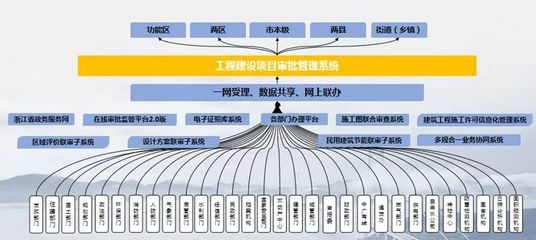 舟山 以工程審批改革為支點(diǎn)，撬動法治化營商環(huán)境優(yōu)化升級