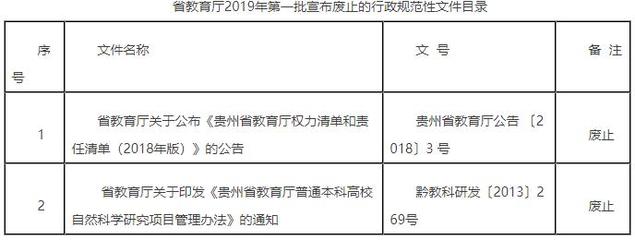 貴州省2019年首批廢止教育行政規(guī)范性文件解讀 提升教育行政管理的規(guī)范化路徑