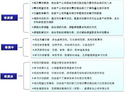 尊享咨詢 解鎖產(chǎn)品與服務的價值密鑰